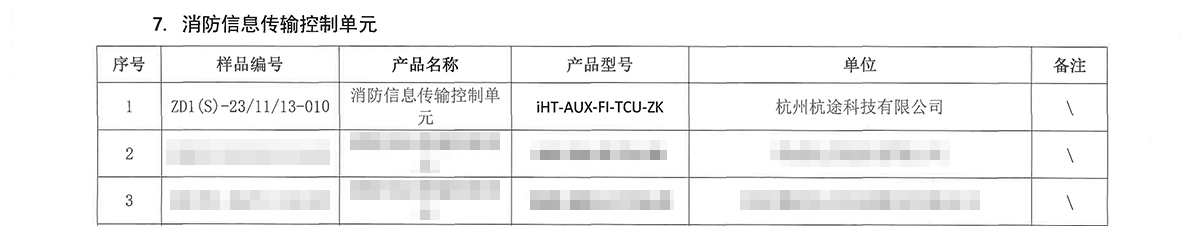 喜訊丨杭途自主可控網關機通過電科院集中檢測！