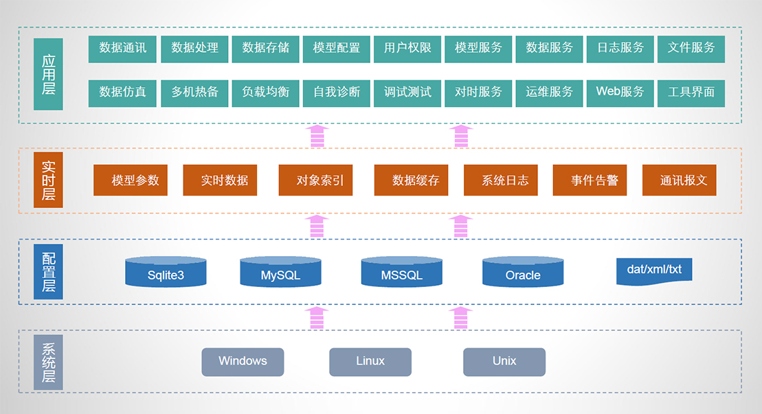 重磅!| GCP2通用通訊平臺正式發布 重磅!| GCP2通用通訊平臺正式發布