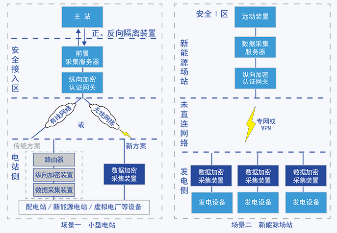 杭途科技數據加密采集裝置通過中國電科院檢測 杭途科技數據加密采集裝置通過中國電科院檢測